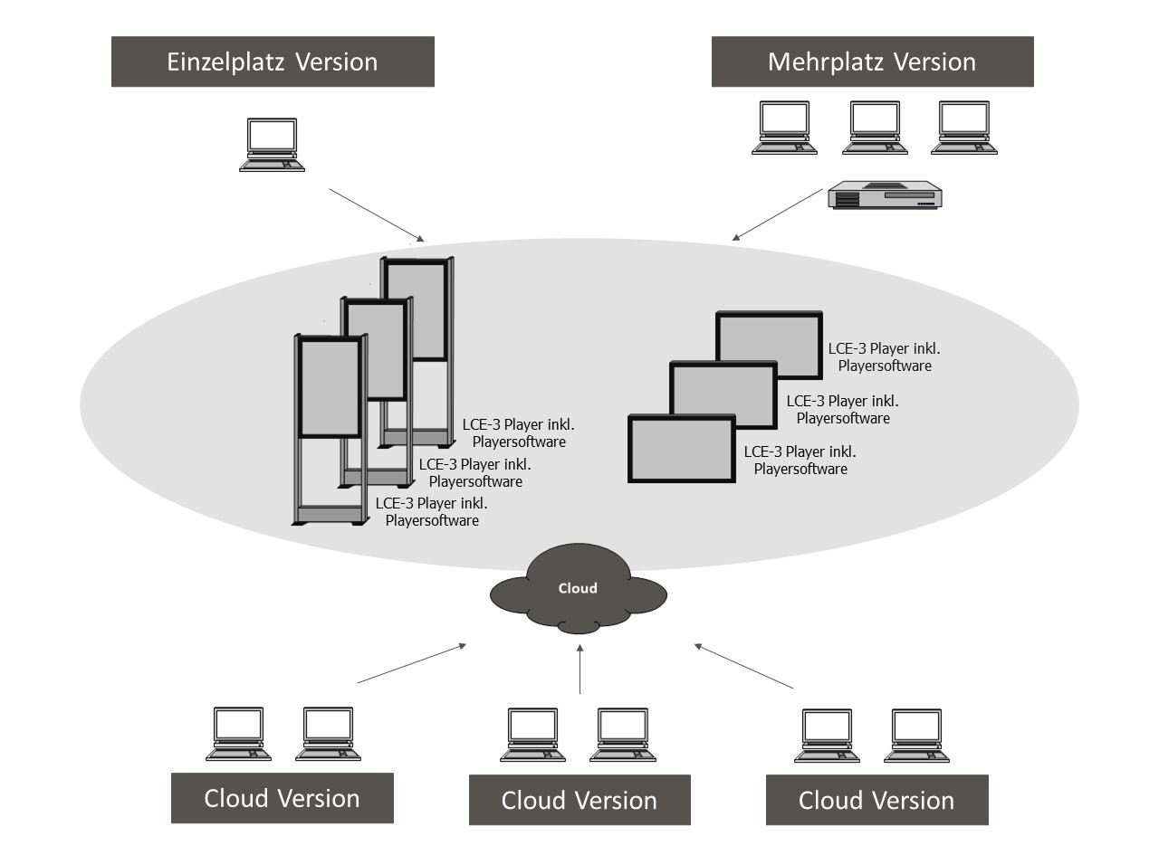 Digital Signage Solution Software