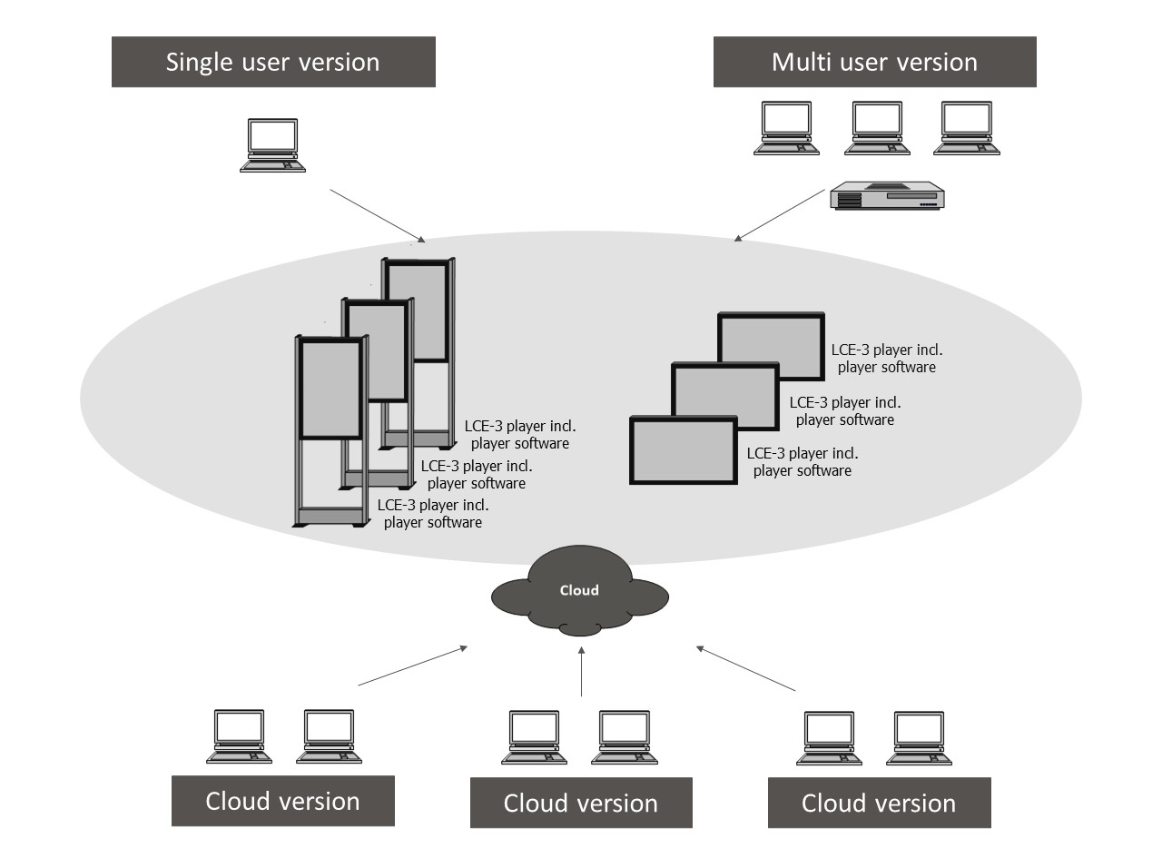 Digital Signage Software